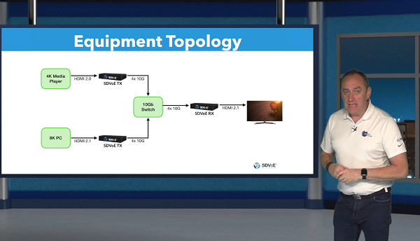 8K today with SDVoE - equipment topology