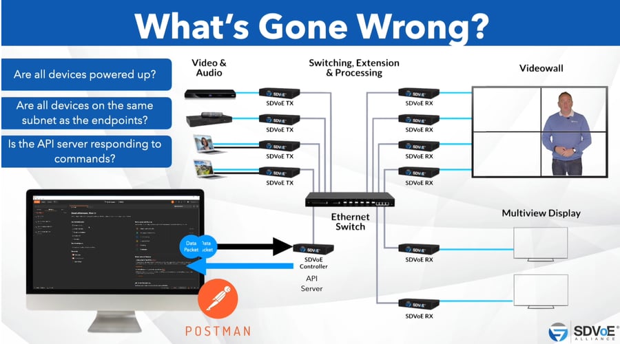 Troubleshooting image